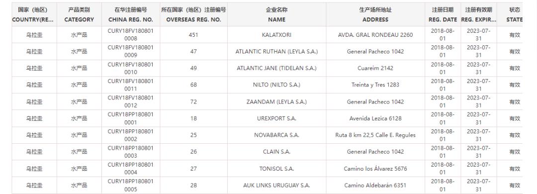 世界杯32强国家,世界杯32强中国