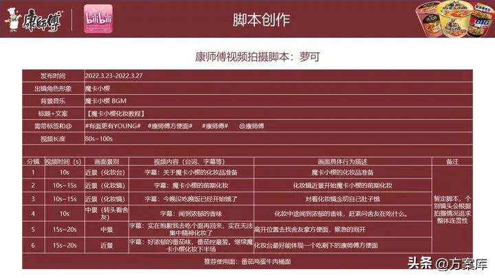 康师傅新媒体营销,康师傅方便面市场推广