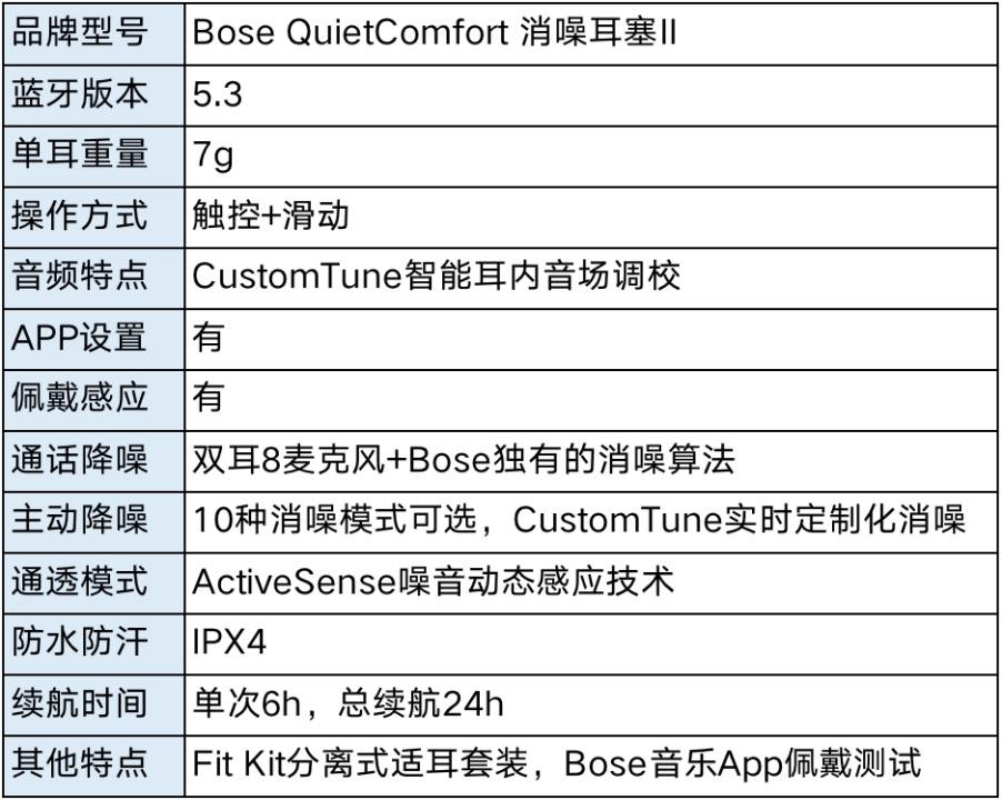 bose大鲨十级降噪体验,bosequietcomfort消噪耳塞ultra测评