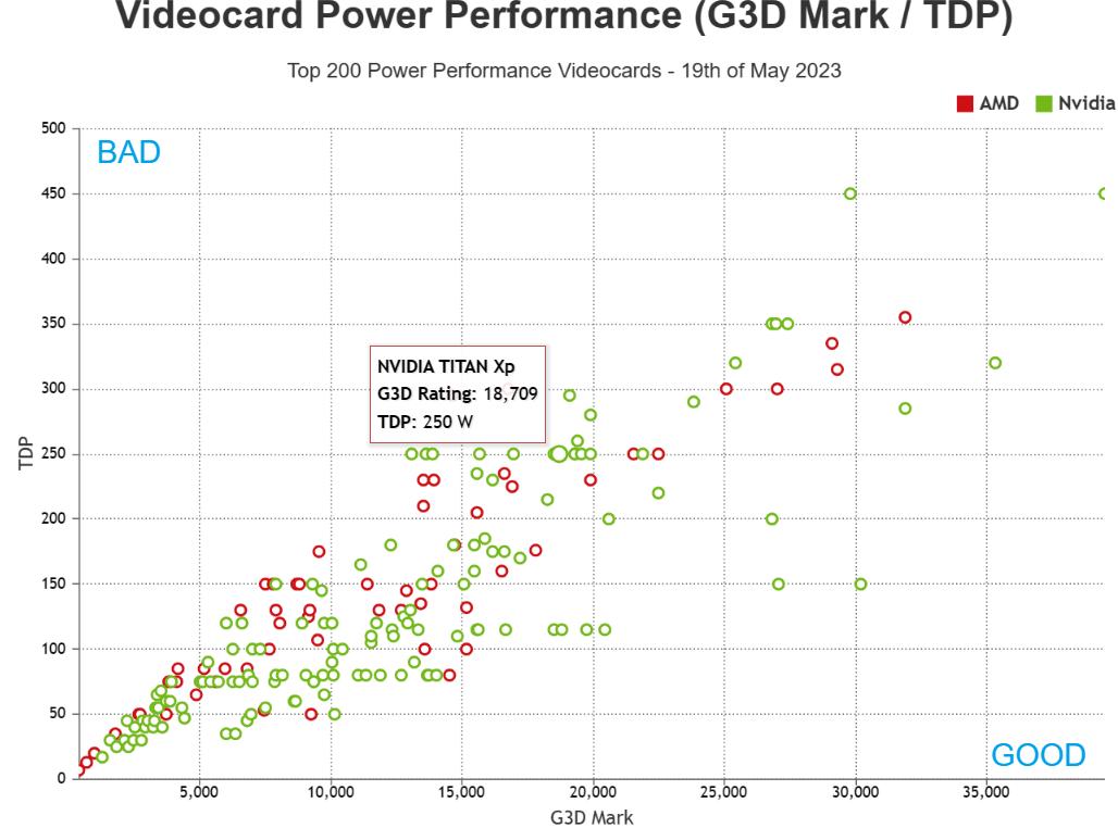 amd的崛起之路深度解析,amd处于50年来的最好时期