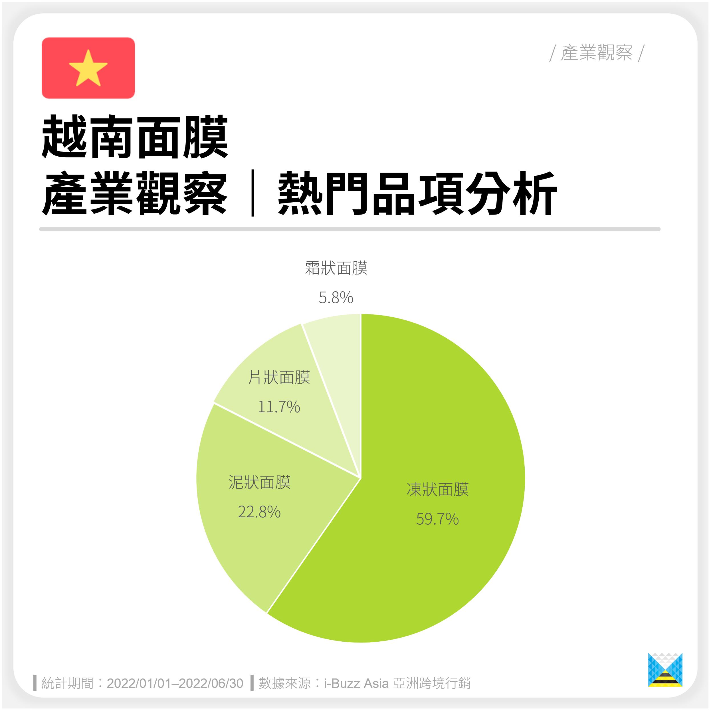 越南酸奶面膜,越南芽庄面膜