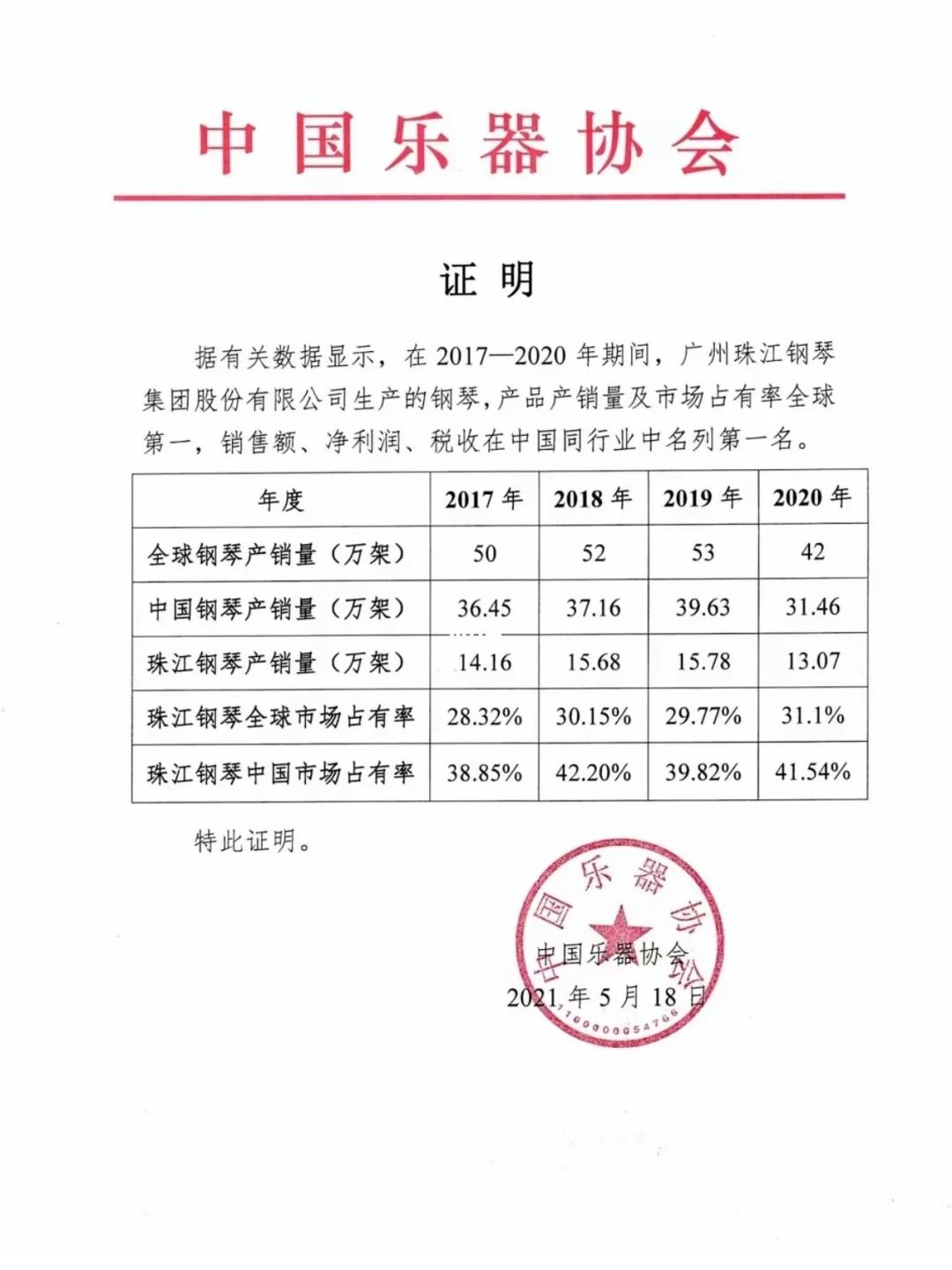 呼和浩特钢琴找哪家,呼和浩特钢琴有哪些
