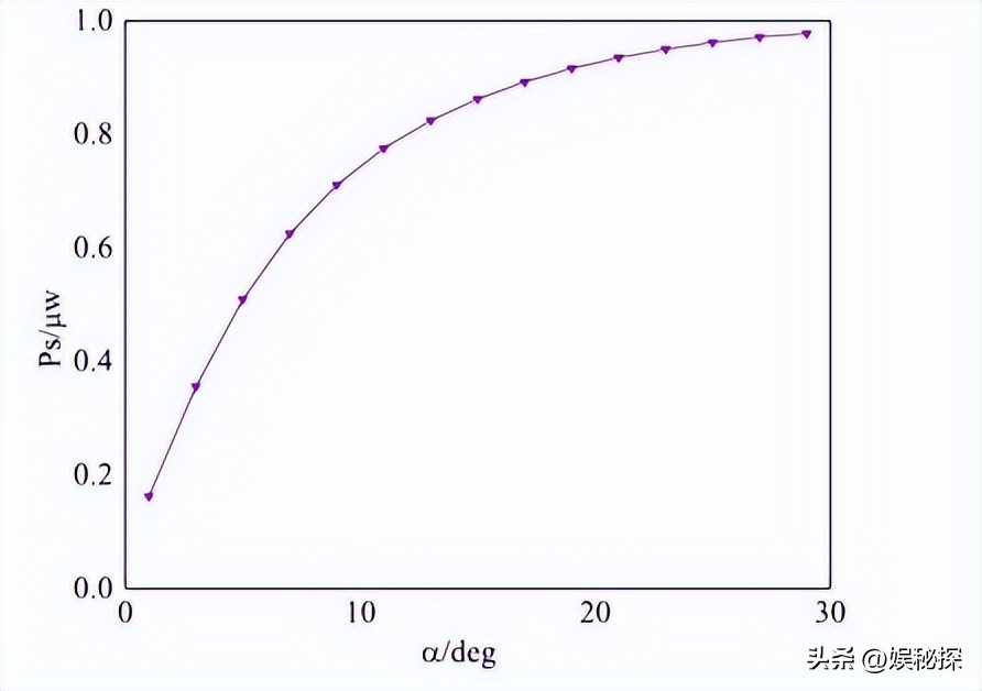 光学传感器的散射原理,光学元件折射图