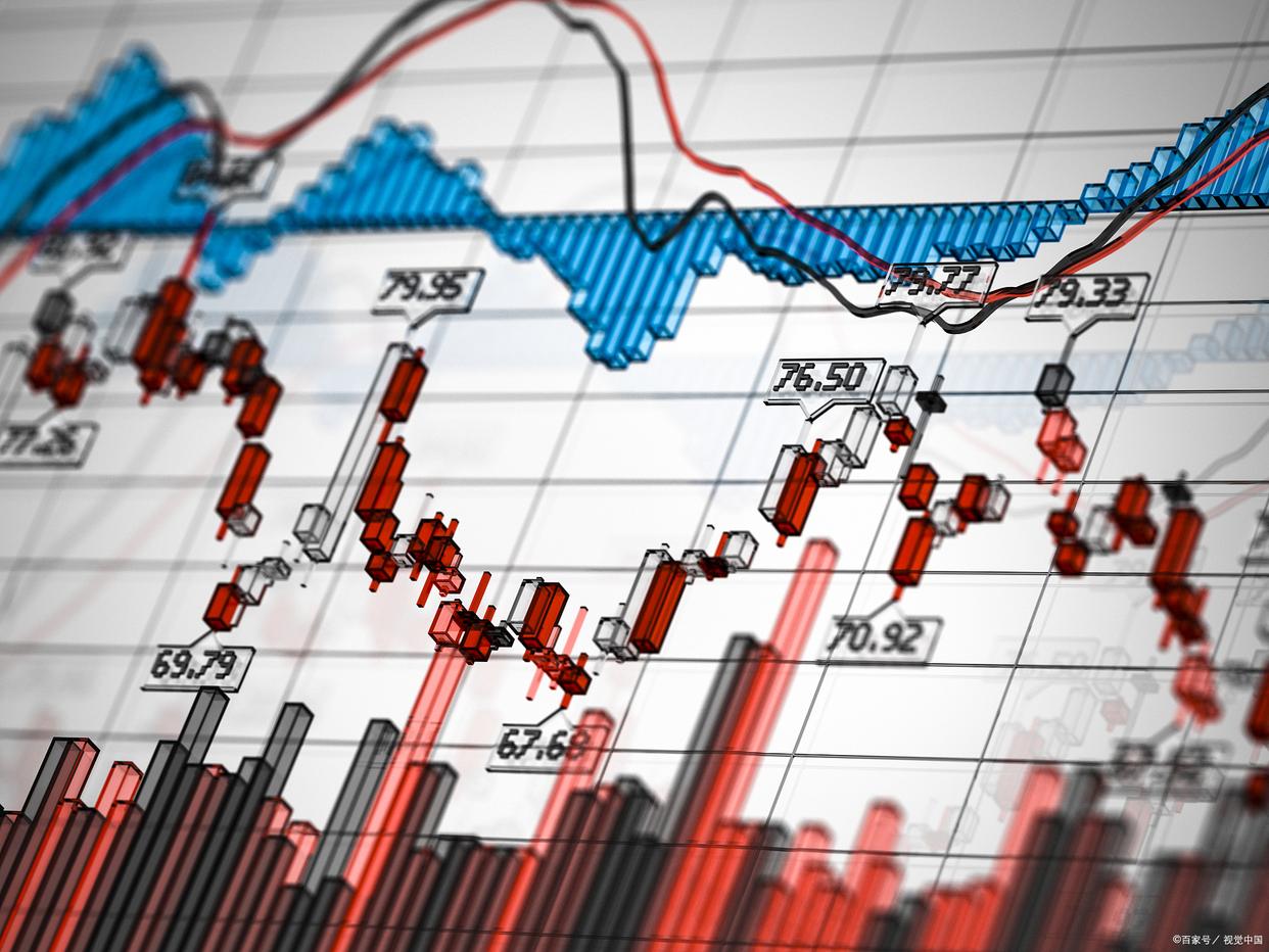 投资学市盈率用什么表示,投资知识是什么