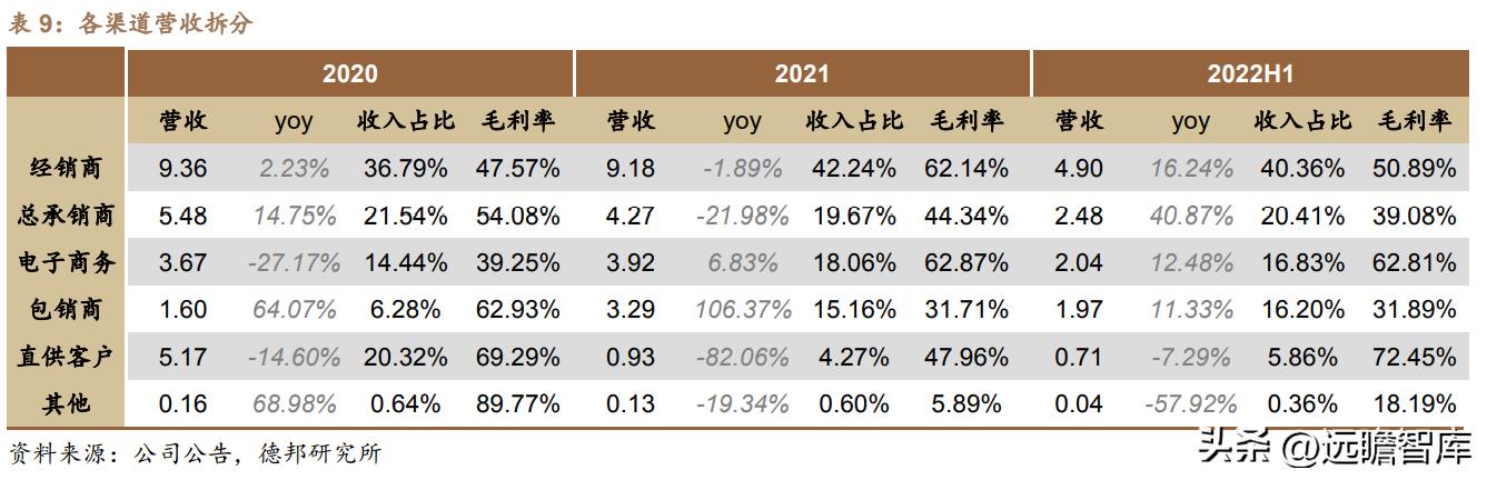 贝因美奶粉如何发展成本领先战略,贝因美奶粉2020年销量怎样