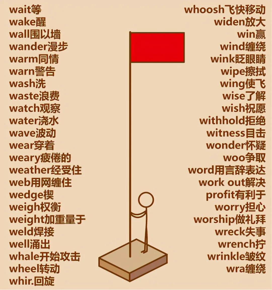100个常用英语动词大全集,懒人英文动词大全