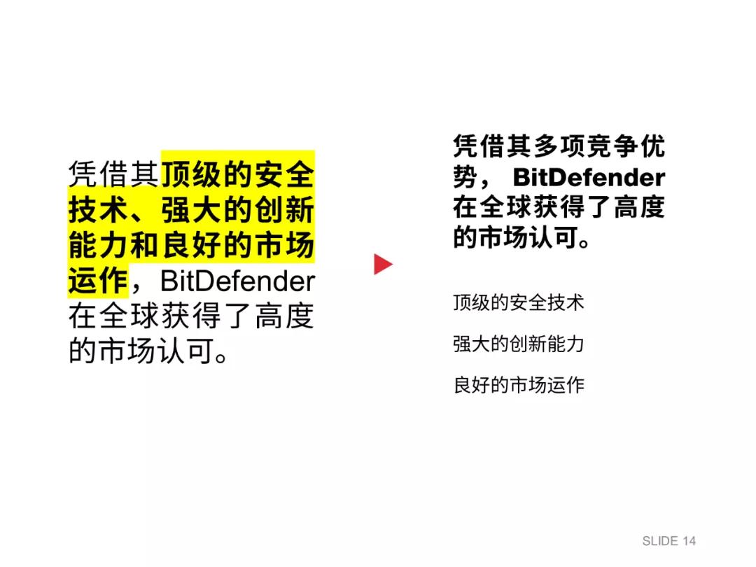 我用19个方块,给这家有固定模板的公司,做了一份贼高级的PPT...