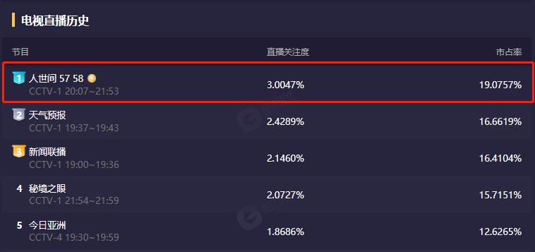 《人世间》收官，7人结局和原著中的差异，都被我找出来了