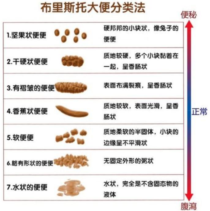 哪些食物有助于宝宝排便,吃什么可以让宝宝拉大便顺畅