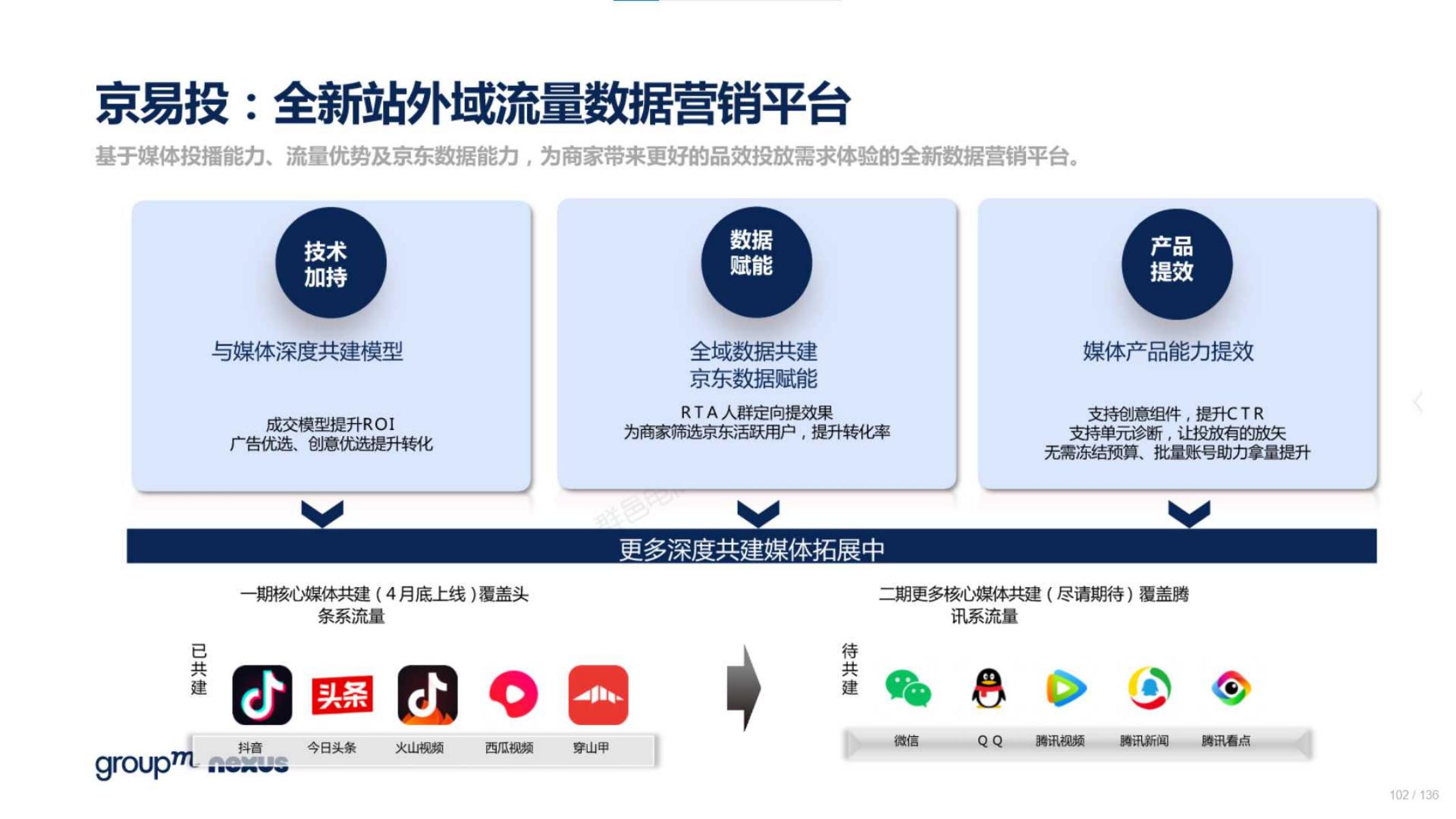 2020年618电商销售数据,电商618营销活动方案模板