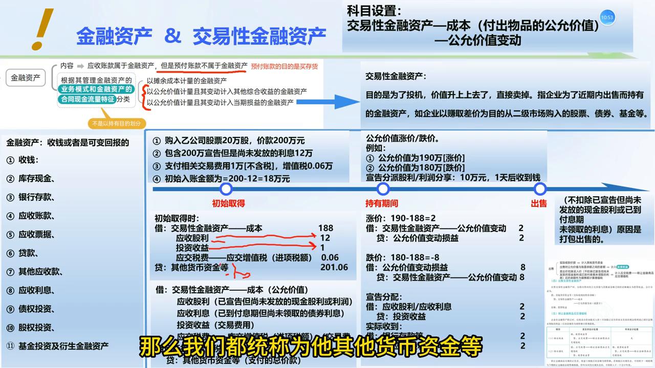 注会cpa账务处理方法,注会会计金融资产案例