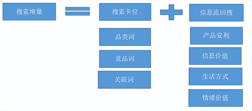 抖音小红书知乎b站,抖音小红书b站运营