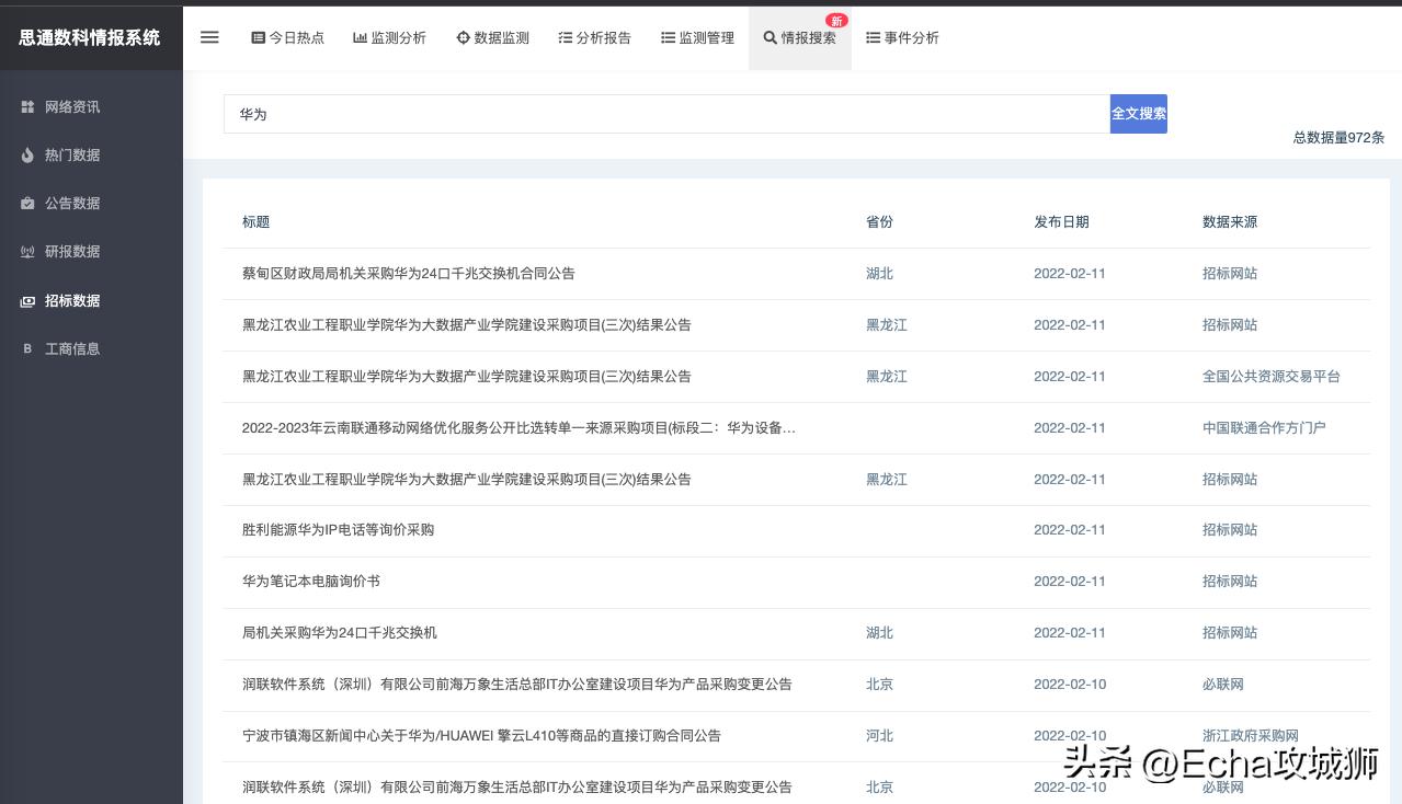 适合赚外快的15个开源项目,接私活必备的10个java开源项目