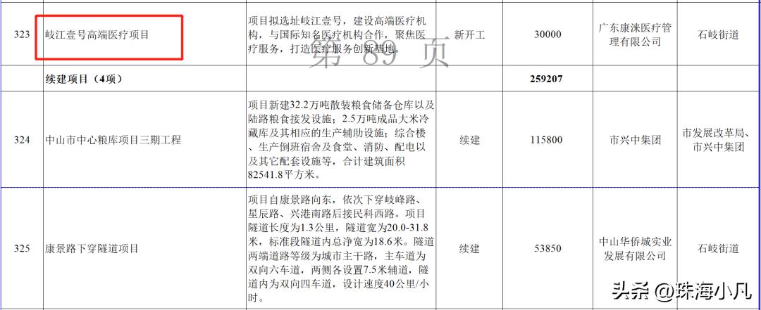 中山市西区7000亿项目,2020年中山50亿项目招标