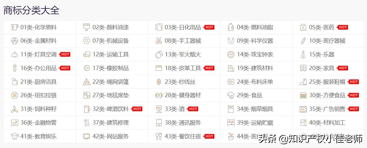手把手教你网上注册商标,新手注册商标