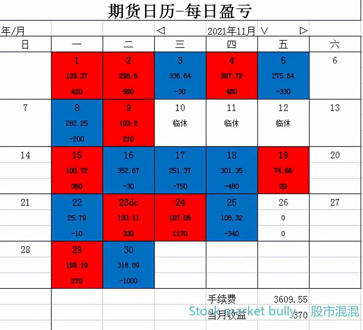 一位期货前辈的成功经验,一位成功操盘手的亲身感悟