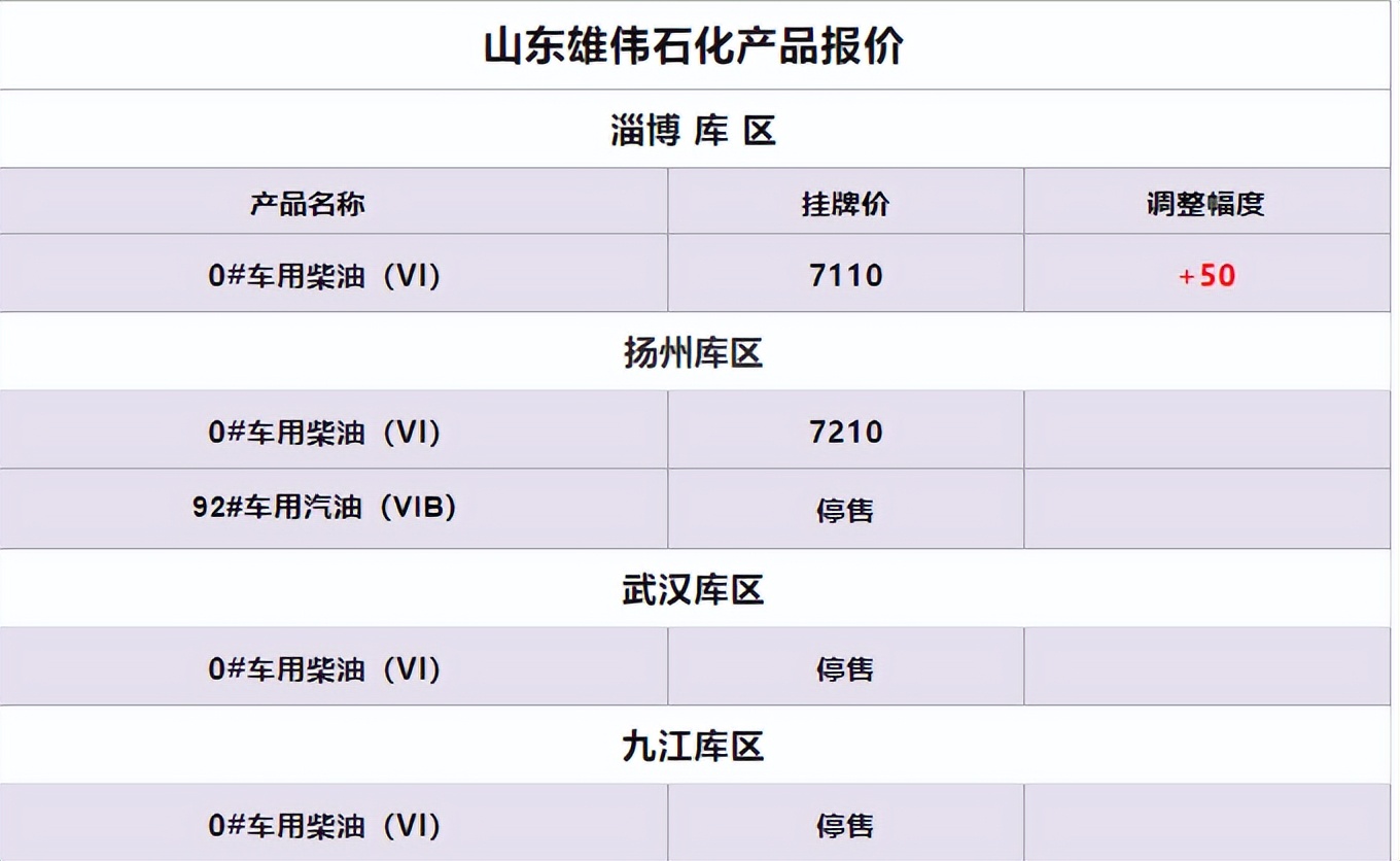 油品行情早报,油品最新价格