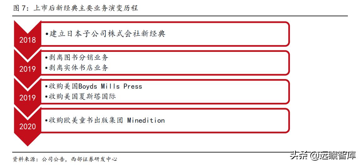 自有图书,自有版权图书推荐