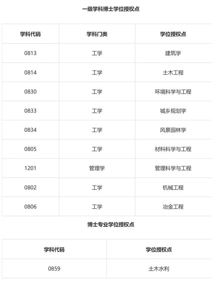西安建筑科技大学草堂校区,西安建筑科技大学研究生院