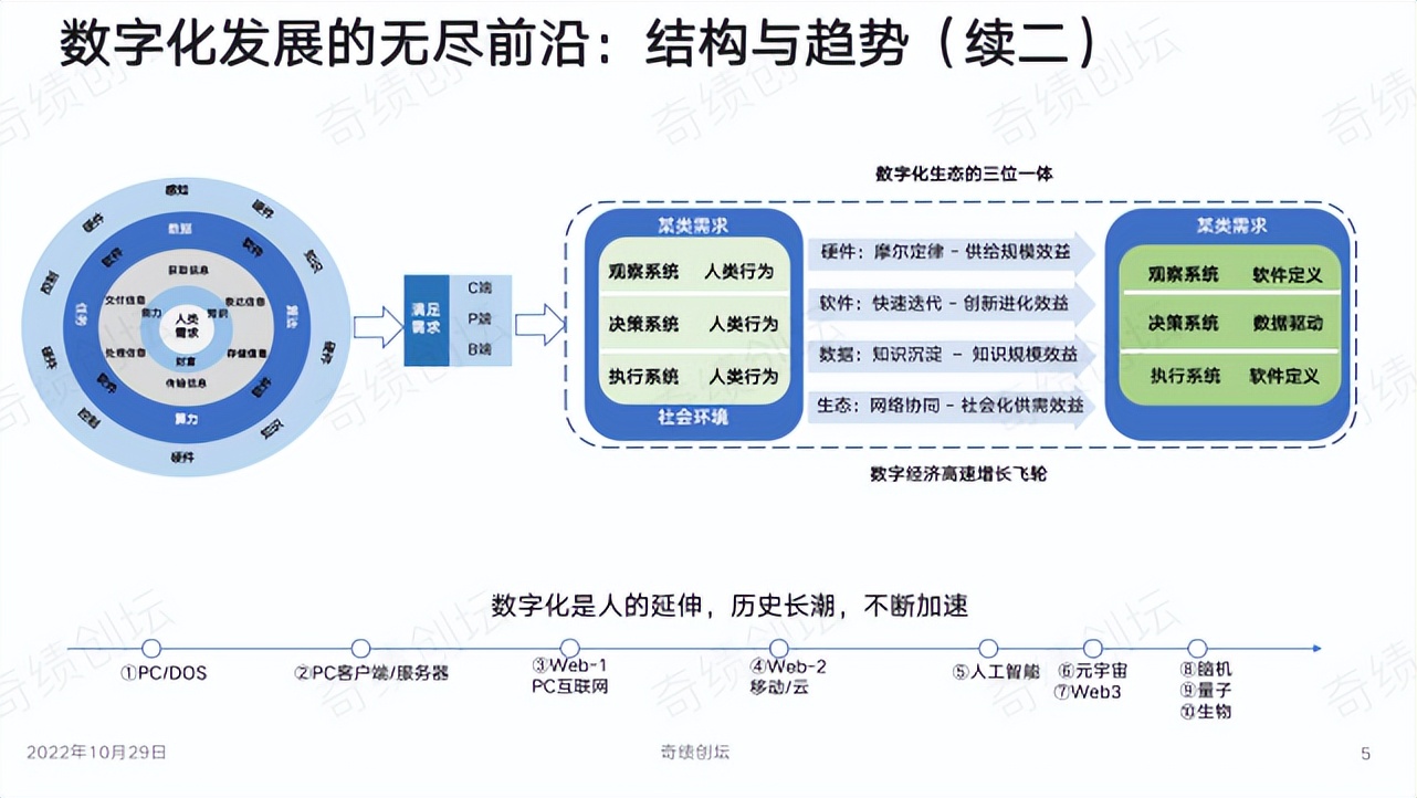 陆奇创业营销方案,陆奇发明技术视频