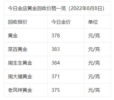 黄金走势下挫原因,黄金行情风险加大
