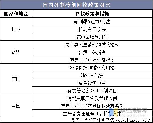 制冷剂行情走势,制冷剂的发展趋势是什么