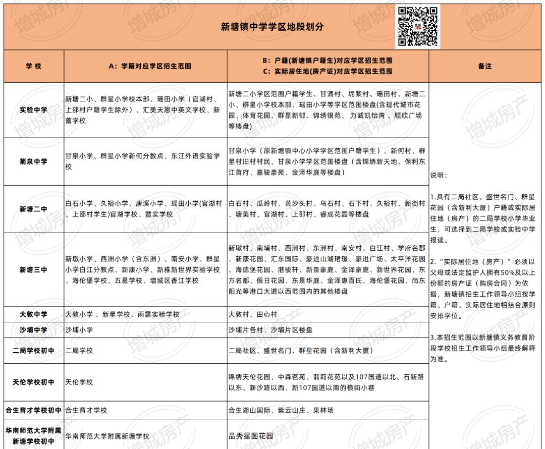 广州新塘9年一贯制小学,增城哪个九年制学校好