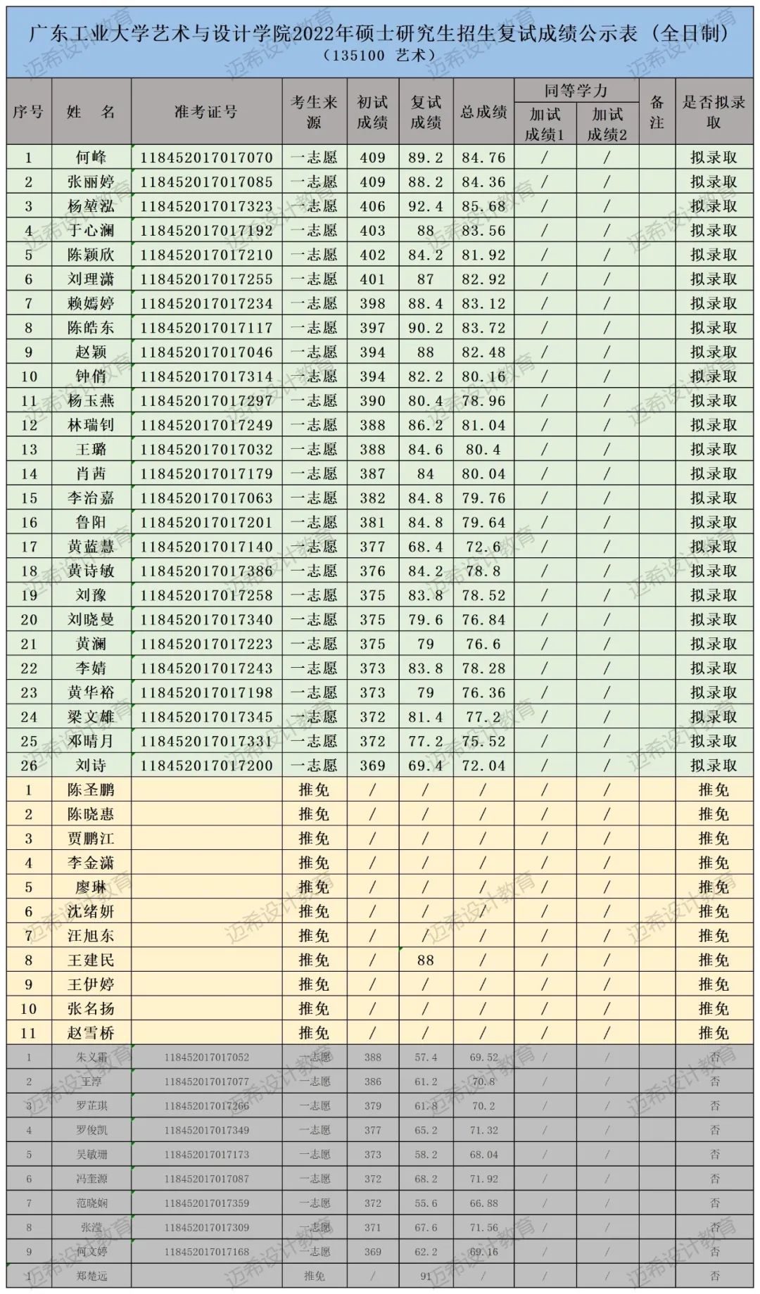2017年考研广东工业大学,广东工业大学337考研