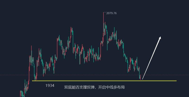 李易鑫后市如何,李易鑫最新视频