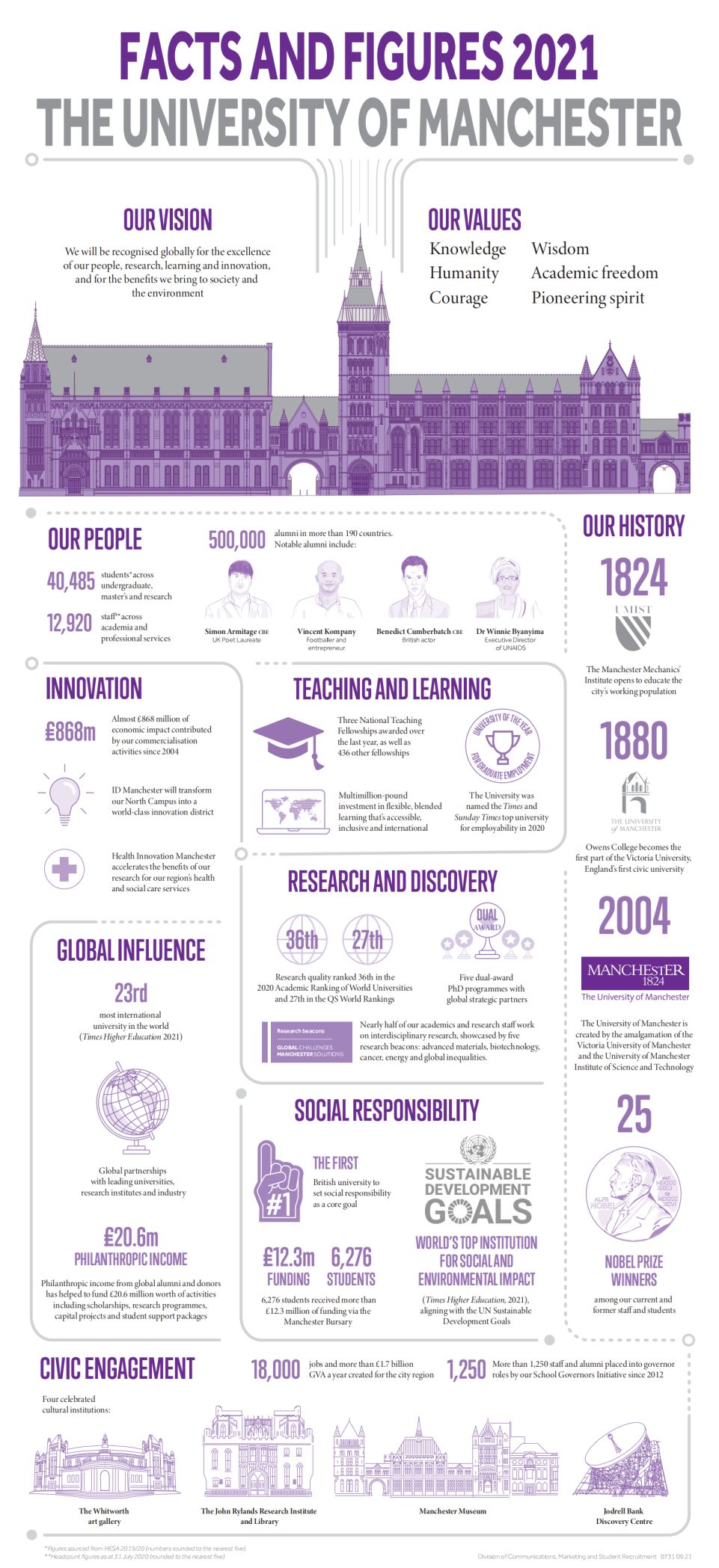 曼大留学核心课程较低,留学加油站