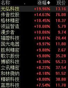 按摩机器上市公司,按摩器上市公司有哪些