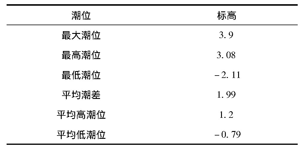 海里桥梁防腐施工方法,船舶防撞护栏安装