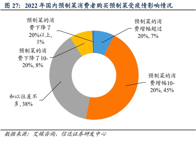 必胜客必胜优选教程,必胜客永无止境