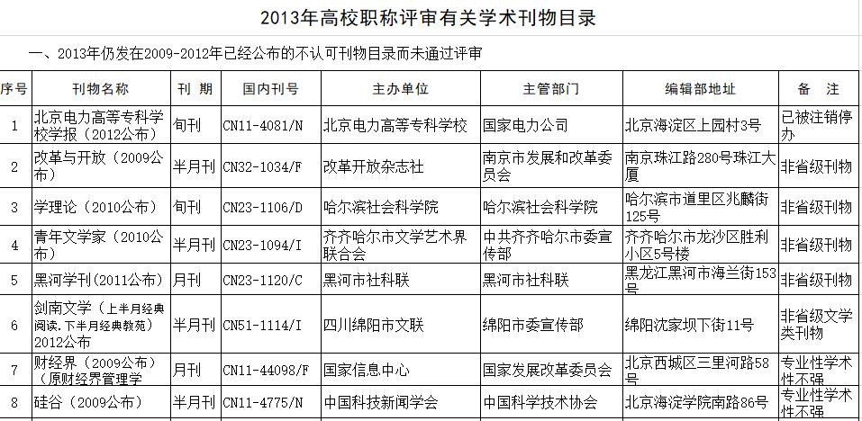 省级论文发表期刊有哪些,省级期刊上可以发表国家级论文吗