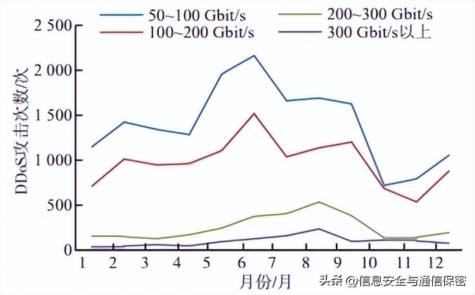 网络安全管理与风险评估,企业风险量化评估