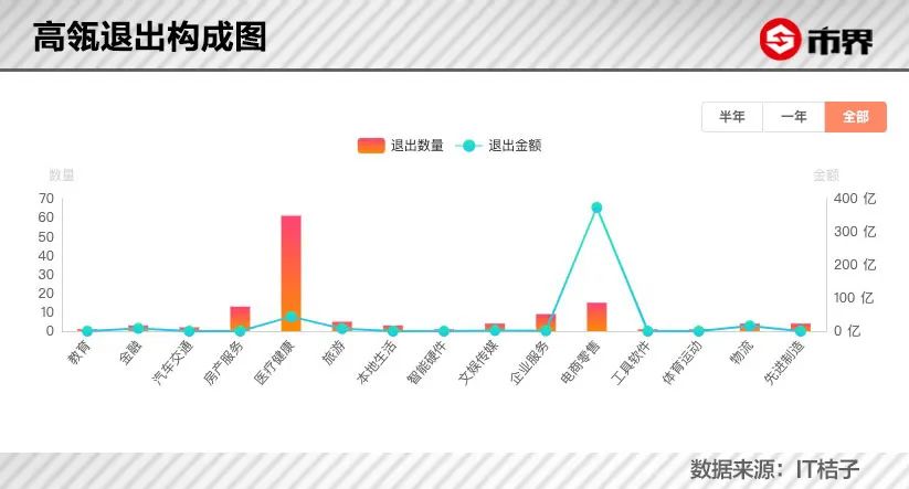高瓴辟谣,高瓴400亿哪里来的