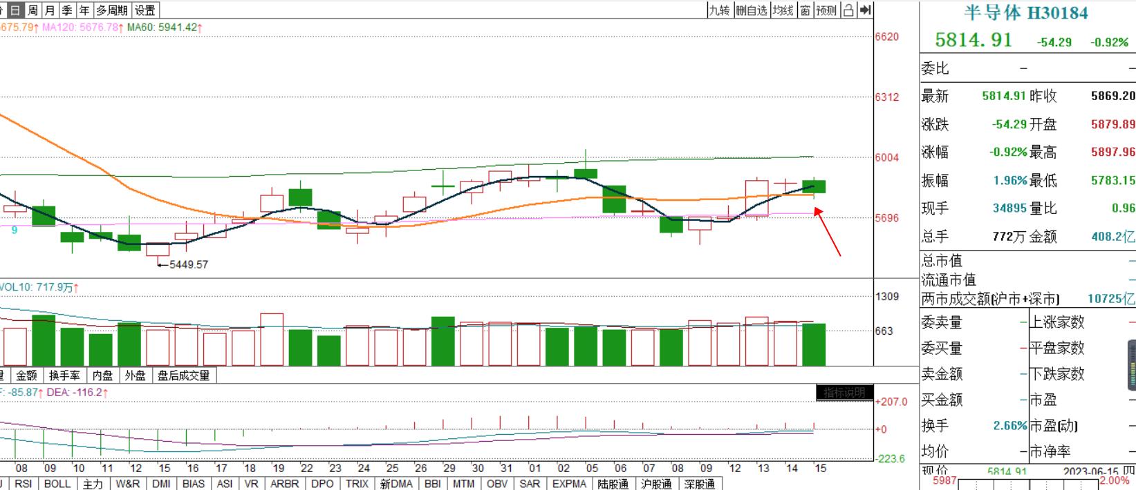 鐧介厭鏄庡ぉ鑳藉惁鍔╁姏澶х洏鍙嶅脊,鐧介厭鍜屾柊鑳芥簮涓嬪懆浼氬弽寮瑰悧