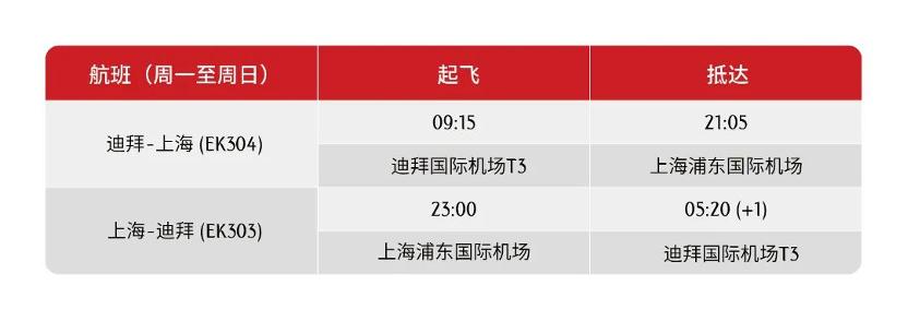 多条国际航线陆续开通和恢复,最新多条国际航线陆续开通和恢复