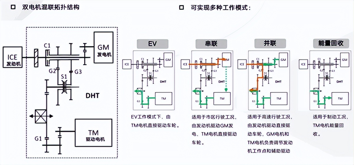 不怕越野的插电混动车,哈弗dht混动油耗实测