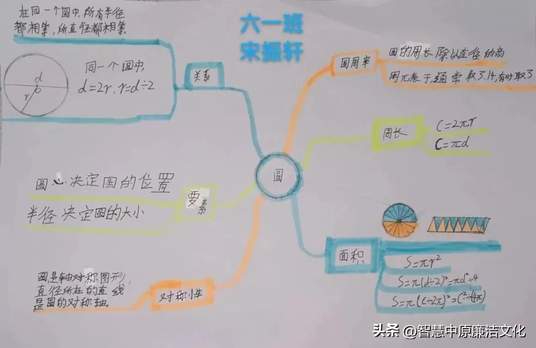 【教研动态·市府校区】不负“双减”好时光思维导图助复习