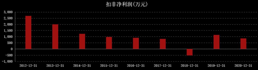 国际油价对中国石油股票的影响,油价大涨对石油股的影响