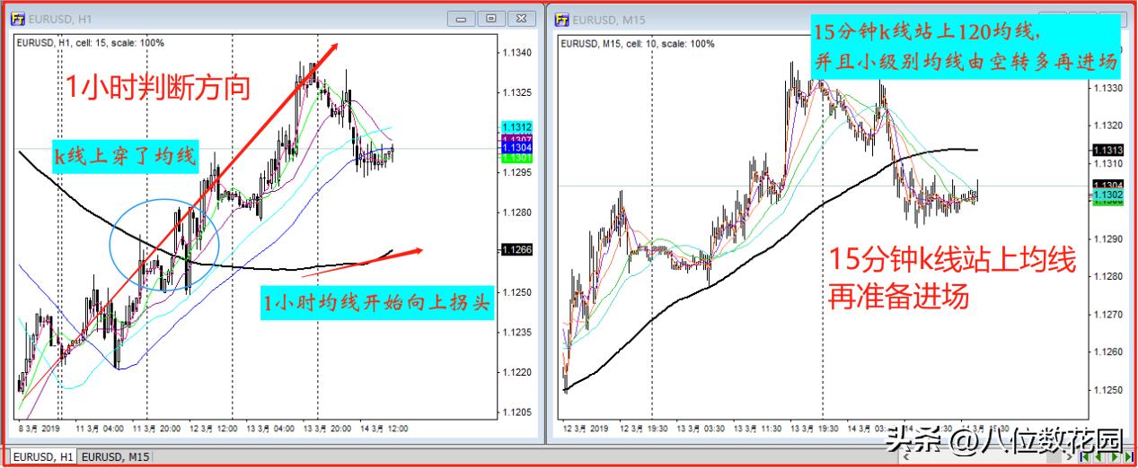 均线转换技巧,均线战法的高级玩法