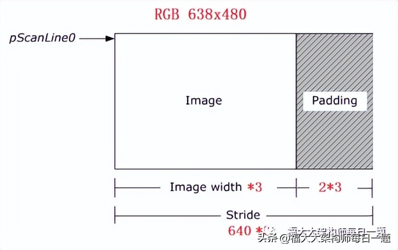 音视频八股文（1）--音视频基础