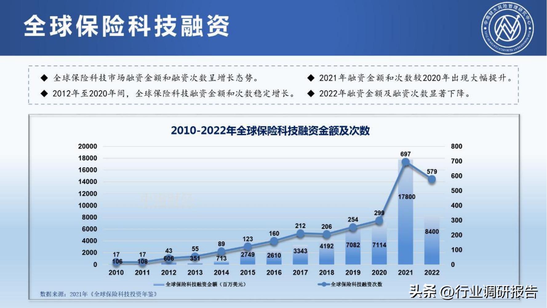保险行业2023年发展趋势,2024年保险行业变革与发展趋势