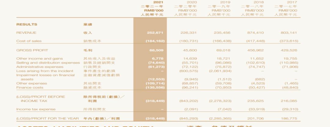 不仅发了半年报，还补上过去两年财报，料酒大王老恒和“回来”了