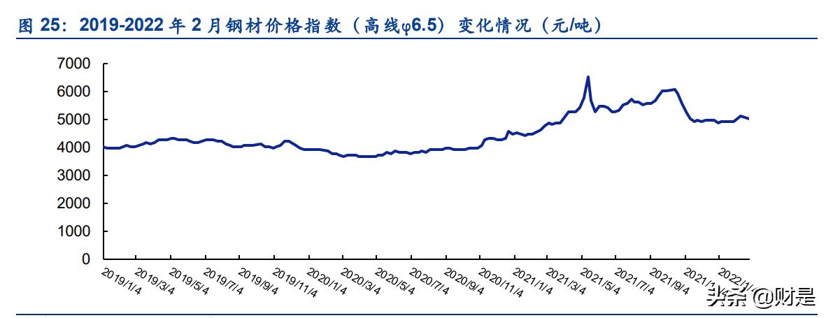 紧固件行业精密加工,七丰精工行业排名