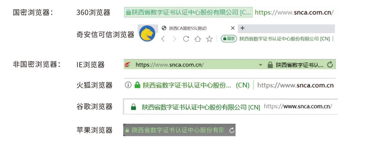 如何查看ssl证书是否支持国密,国密ssl证书有什么优势
