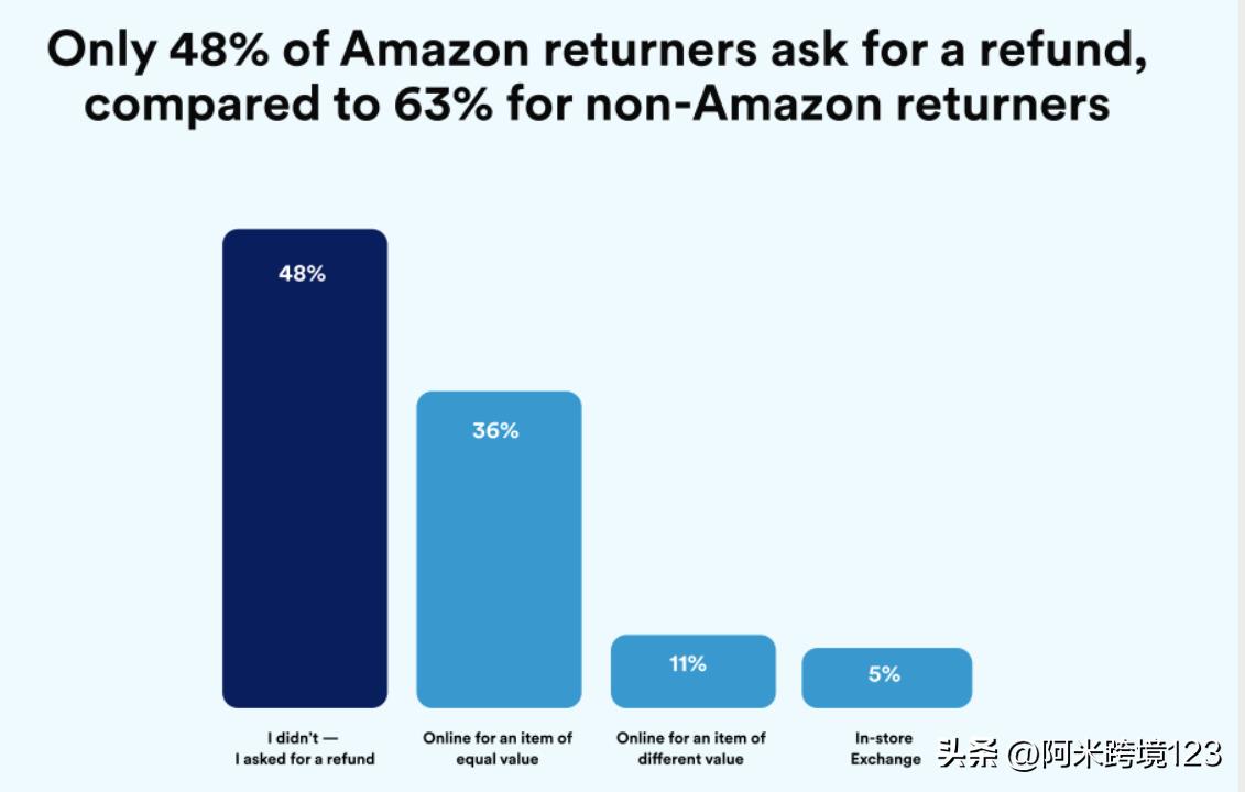 研报报告图表目录,研报新闻稿