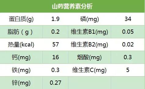 儿童美食3-6岁菜谱山药,宝宝美食3岁以上食谱山药