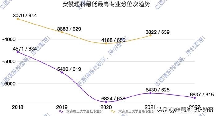大连理工大学最新情况,大连理工大学最近新消息
